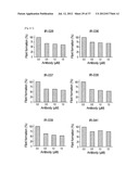 Antibodies That Specifically Bind to A Beta Oligomers and Use Thereof diagram and image