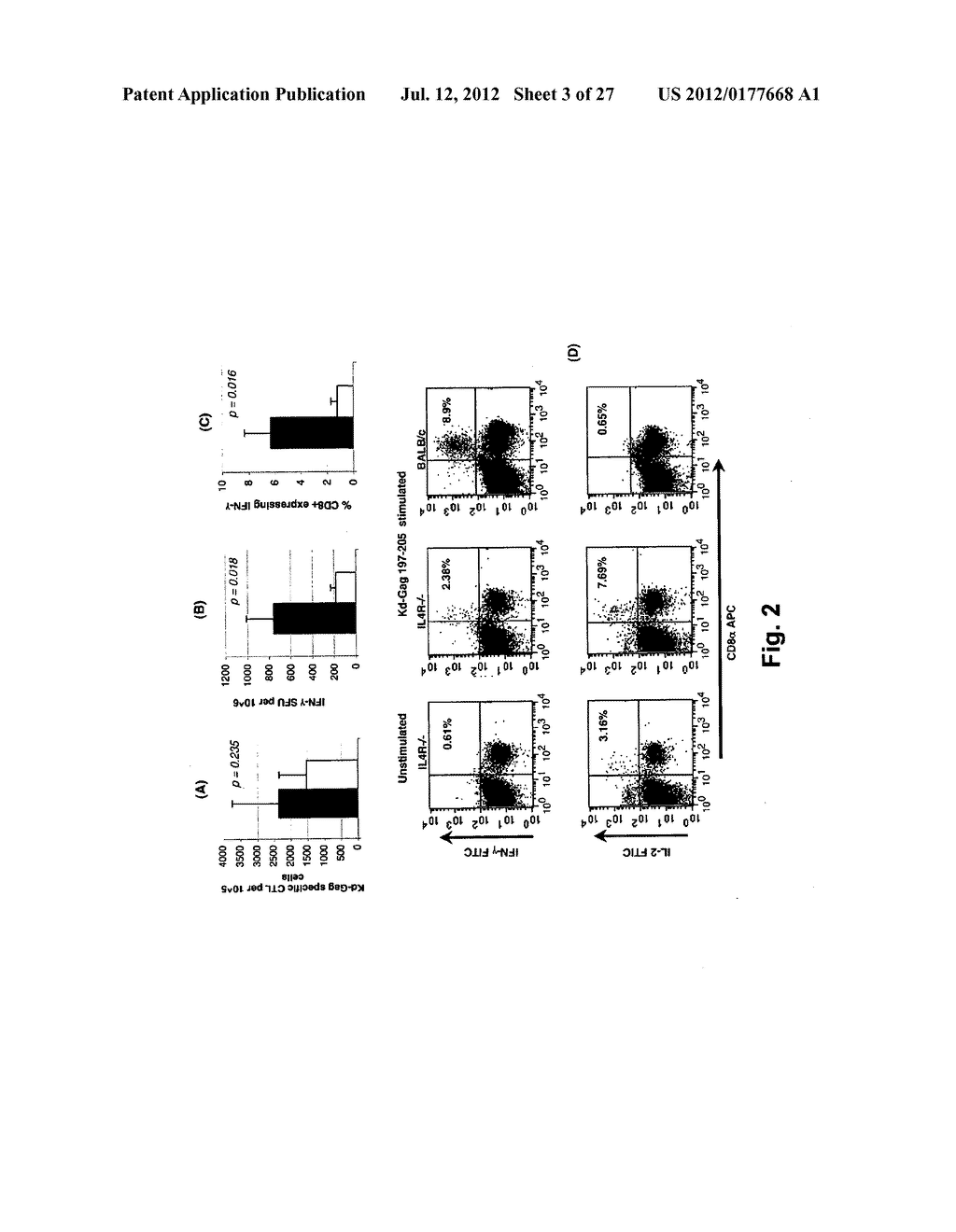 IMMUNOMODULATING COMPOSITIONS COMPRISING INTERLEUKIN 13 INHIBITORS AND     USES THEREFOR - diagram, schematic, and image 04