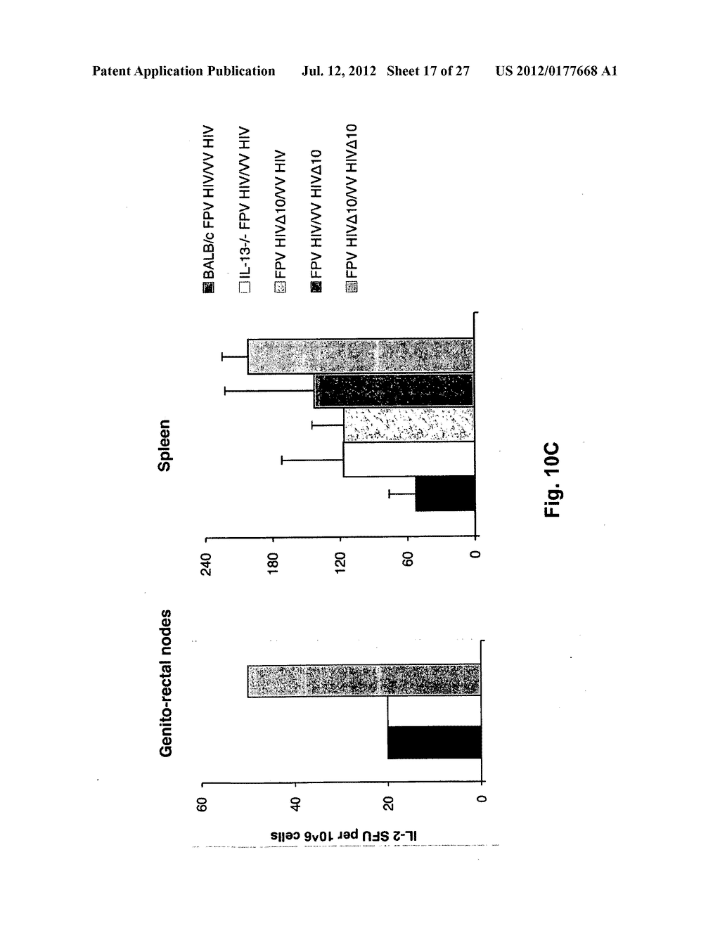 IMMUNOMODULATING COMPOSITIONS COMPRISING INTERLEUKIN 13 INHIBITORS AND     USES THEREFOR - diagram, schematic, and image 18