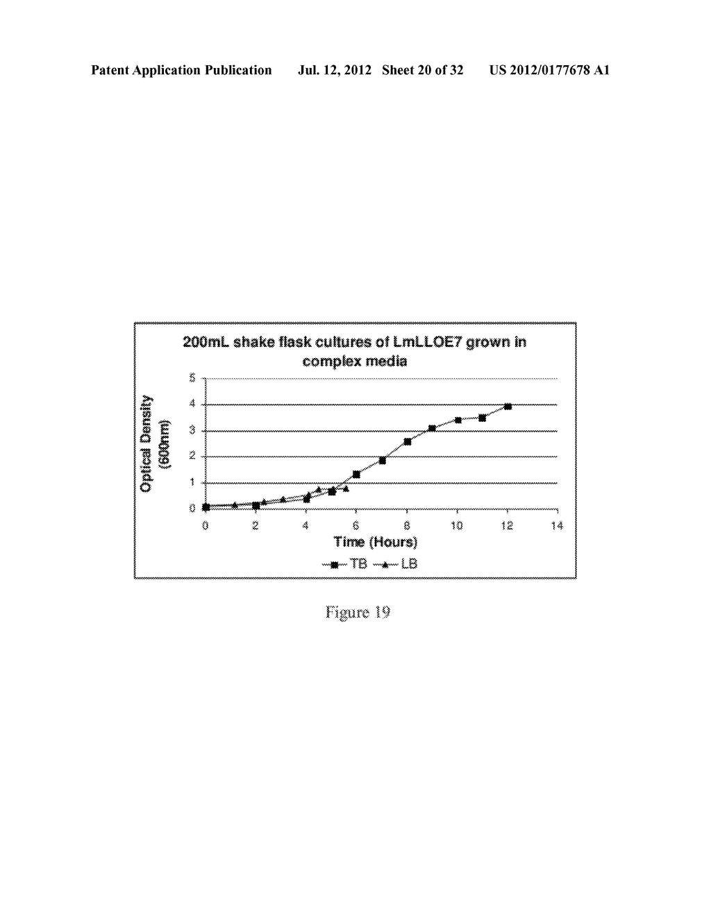 COMPOSITIONS AND METHODS FOR TREATMENT OF CERVICAL DYSPLASIA - diagram, schematic, and image 21