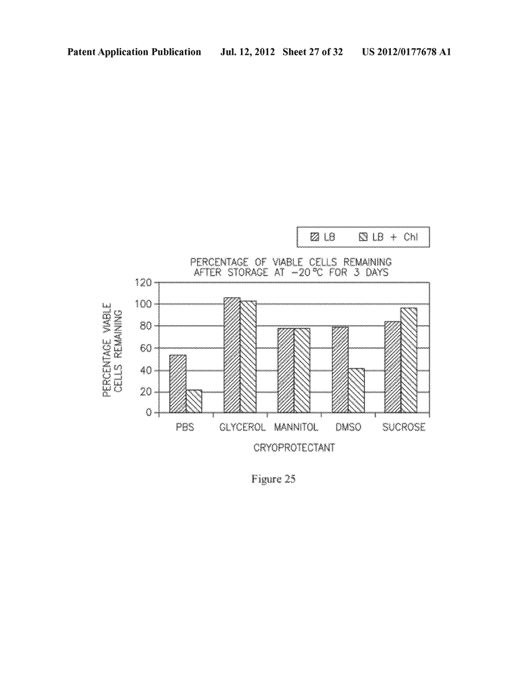 COMPOSITIONS AND METHODS FOR TREATMENT OF CERVICAL DYSPLASIA - diagram, schematic, and image 28