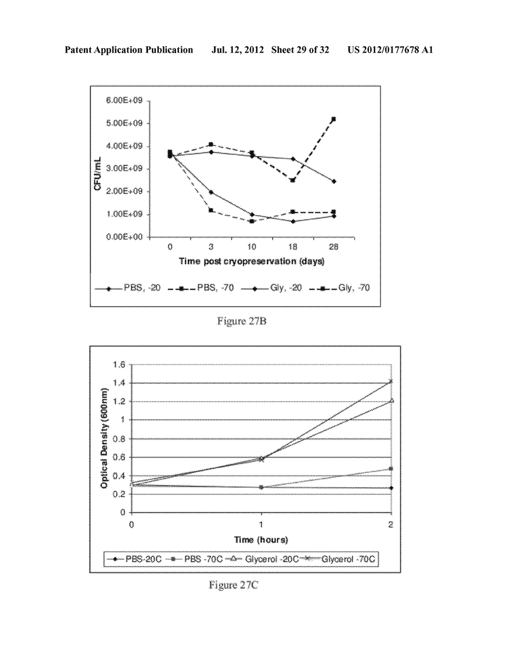 COMPOSITIONS AND METHODS FOR TREATMENT OF CERVICAL DYSPLASIA - diagram, schematic, and image 30