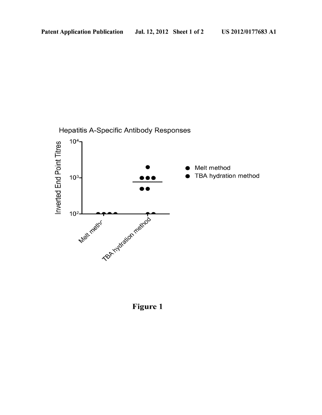 METHODS FOR PREPARING VESICLES AND FORMULATIONS PRODUCED THEREFROM - diagram, schematic, and image 02