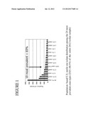 PEPTIDE VACCINES AGAINST GROUP A STREPTOCOCCI diagram and image