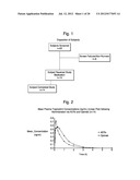 DEEP LUNG PULMONARY DELIVERY OF TREPROSTINIL diagram and image