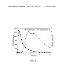 METHOD FOR TREATING A PATIENT IN NEED OF ASPIRIN THERAPY diagram and image