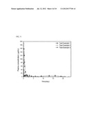 DRUG DELIVERY FORMULATION FOR CONTROLLING OF INITIAL BURST AND     MANUFACTURING METHOD THEREOF diagram and image