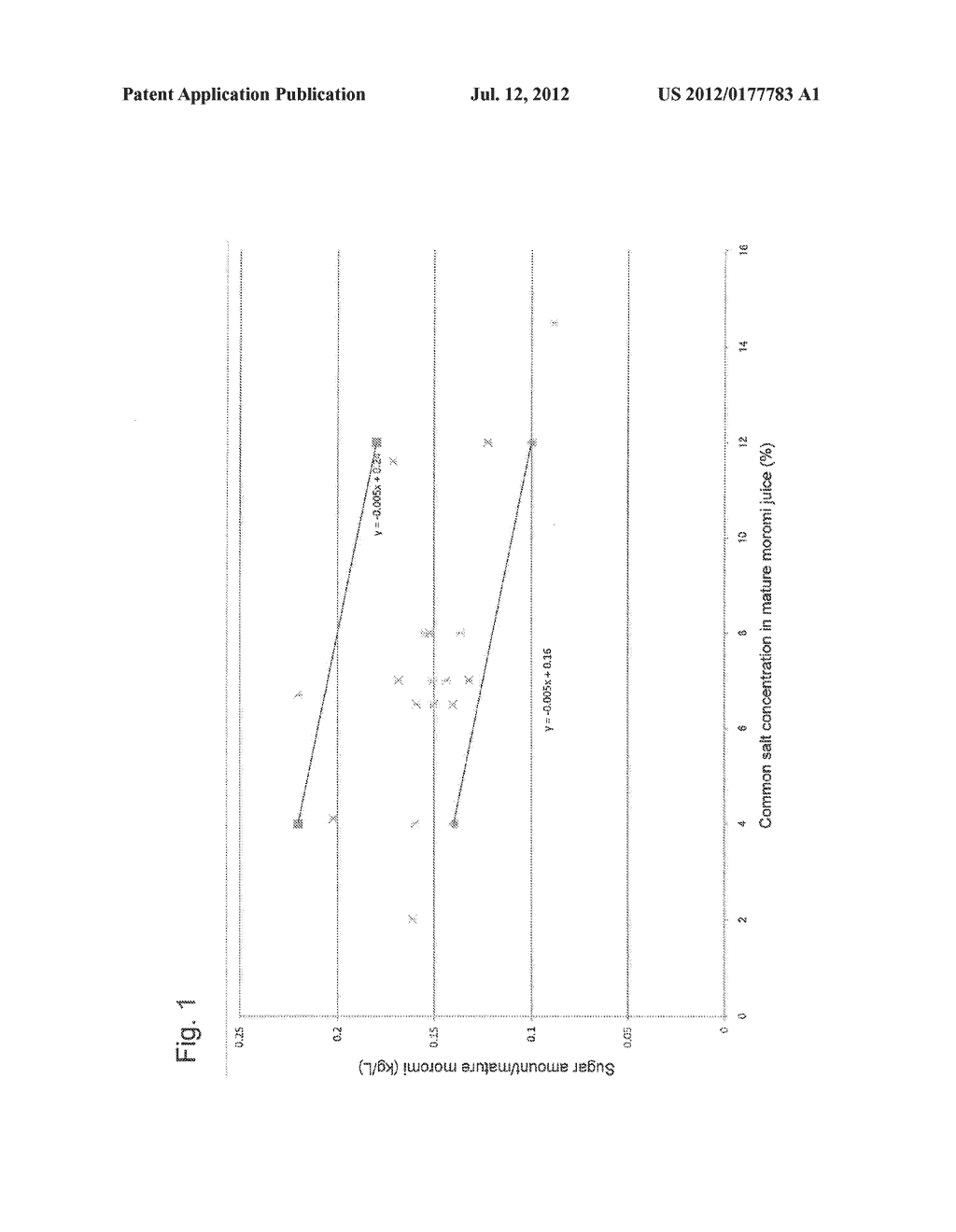 LOW COMMON SALT SOY SAUCE AND METHOD FOR PRODUCING THE SAME - diagram, schematic, and image 02