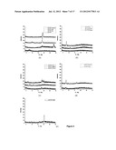 CHEMICAL ANNEALING METHOD FOR FABRICATION OF ORGANIC THIN FILMS FOR     OPTOELECTRONIC DEVICES diagram and image