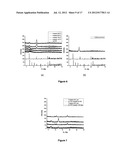 CHEMICAL ANNEALING METHOD FOR FABRICATION OF ORGANIC THIN FILMS FOR     OPTOELECTRONIC DEVICES diagram and image