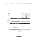 CHEMICAL ANNEALING METHOD FOR FABRICATION OF ORGANIC THIN FILMS FOR     OPTOELECTRONIC DEVICES diagram and image