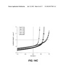 CHEMICAL ANNEALING METHOD FOR FABRICATION OF ORGANIC THIN FILMS FOR     OPTOELECTRONIC DEVICES diagram and image