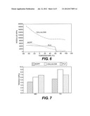 BIODEGRADABLE, PRINTABLE OR FUNCTIONAL FILM diagram and image