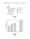 FUNCTIONALIZATION OF SP3 HYBRIDIZED CARBON, SILICON AND/OR GERMANIUM     SURFACES diagram and image