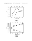 FUNCTIONALIZATION OF SP3 HYBRIDIZED CARBON, SILICON AND/OR GERMANIUM     SURFACES diagram and image