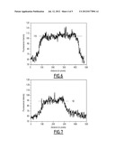 FUNCTIONALIZATION OF SP3 HYBRIDIZED CARBON, SILICON AND/OR GERMANIUM     SURFACES diagram and image