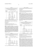 Zr-/Ti-Containing Phosphating Solution For Passivation of Metal Composite     Surfaces diagram and image