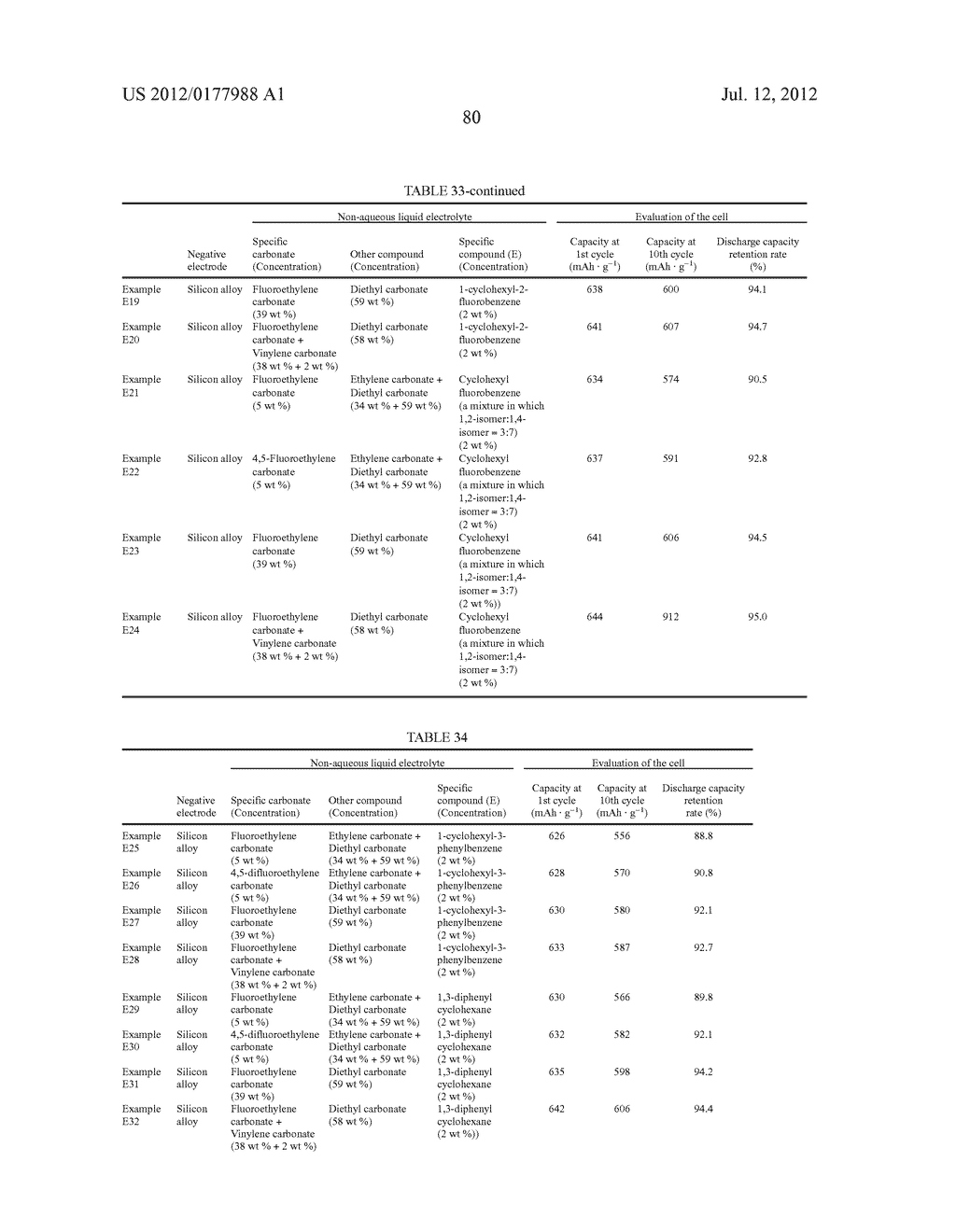 NON-AQUEOUS LIQUID ELECTROLYTE AND NON-AQUEOUS LIQUID ELECTROLYTE     SECONDARY BATTERY - diagram, schematic, and image 81