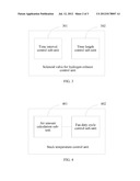 FUEL CELL CONTROL METHOD AND FUEL CELL CONTROLLER diagram and image