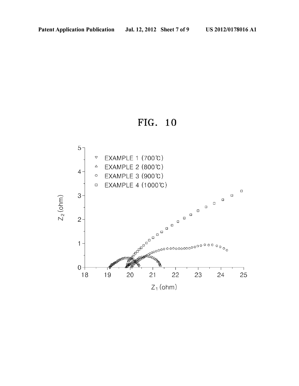 CATHODE MATERIAL FOR FUEL CELL, CATHODE FOR FUEL CELL INCLUDING THE SAME,     METHOD OF MANUFACTURING THE CATHODE, AND SOLID OXIDE FUEL CELL INCLUDING     THE CATHODE - diagram, schematic, and image 08