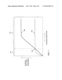 MULTIPLE EXPOSURE PHOTOLITHOGRAPHY METHODS diagram and image