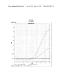 Methods and Compositions for Nucleic Acid Detection diagram and image