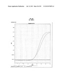 Methods and Compositions for Nucleic Acid Detection diagram and image