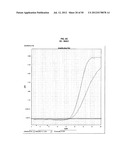 Methods and Compositions for Nucleic Acid Detection diagram and image