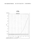 Methods and Compositions for Nucleic Acid Detection diagram and image