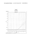 Methods and Compositions for Nucleic Acid Detection diagram and image