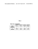 Methods and Compositions for Nucleic Acid Detection diagram and image