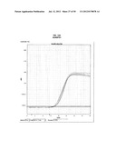 Methods and Compositions for Nucleic Acid Detection diagram and image