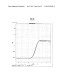 Methods and Compositions for Nucleic Acid Detection diagram and image