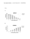 Methods and Compositions for Nucleic Acid Detection diagram and image