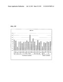 Methods and Compositions for Nucleic Acid Detection diagram and image