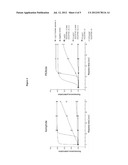 POLYPEPTIDES FOR IDENTIFYING FUNGICIDALLY ACTIVE COMPOUNDS diagram and image