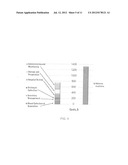 METHOD TO CHARACTERIZE BLOOD AND RED BLOOD CELLS VIA ERYTHROCYTE MEMBRANE     FRAGILITY QUANTIFICATION diagram and image