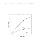 METHOD TO CHARACTERIZE BLOOD AND RED BLOOD CELLS VIA ERYTHROCYTE MEMBRANE     FRAGILITY QUANTIFICATION diagram and image