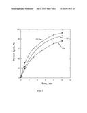 METHOD TO CHARACTERIZE BLOOD AND RED BLOOD CELLS VIA ERYTHROCYTE MEMBRANE     FRAGILITY QUANTIFICATION diagram and image