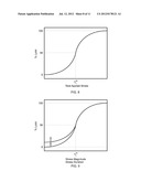 METHOD TO CHARACTERIZE BLOOD AND RED BLOOD CELLS VIA ERYTHROCYTE MEMBRANE     FRAGILITY QUANTIFICATION diagram and image