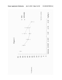 MODIFICATIONS OF PEPTIDE COMPOSITIONS TO INCREASE STABILITY AND DELIVERY     EFFICIENCY diagram and image