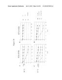 MODIFICATIONS OF PEPTIDE COMPOSITIONS TO INCREASE STABILITY AND DELIVERY     EFFICIENCY diagram and image