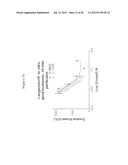 MODIFICATIONS OF PEPTIDE COMPOSITIONS TO INCREASE STABILITY AND DELIVERY     EFFICIENCY diagram and image