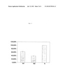 GENETIC VARIANT OF THE ANNEXIN A5 GENE diagram and image