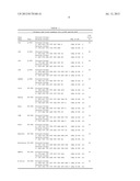 Cultivation Of Primate Embryonic Stem Cells diagram and image