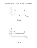 SEMICONDUCTOR MEMORY DEVICE WITH STACKED GATE INCLUDING CHARGE STORAGE     LAYER AND CONTROL GATE AND METHOD OF MANUFACTURING THE SAME diagram and image