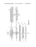 METHOD OF SELECTING CARDS FOR MULTI-MODE MOBILE PHONE diagram and image