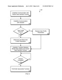 Secure Mobile Base Station Connections diagram and image