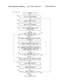 COMPUTER-READABLE STORAGE MEDIUM HAVING DISPLAY CONTROL PROGRAM STORED     THEREIN, DISPLAY CONTROL APPARATUS, DISPLAY CONTROL SYSTEM, AND DISPLAY     CONTROL METHOD diagram and image