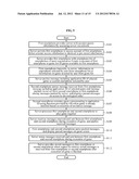 METHOD FOR INVITING USERS TO GAME THROUGH CHATTING IN MOBILE PLATFORM diagram and image